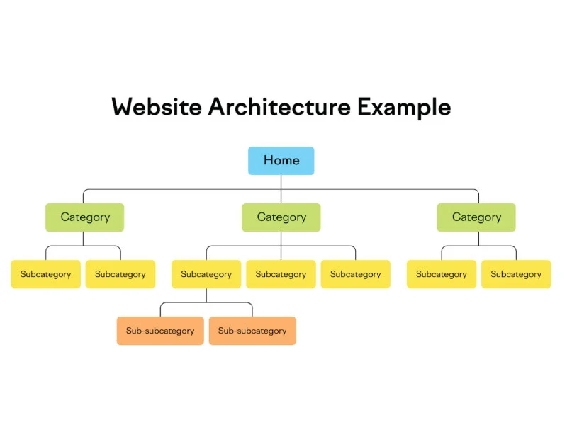 ساختار و طراحی سایت